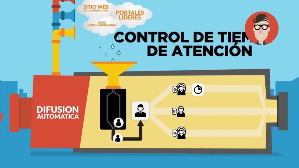 Business Analytics – Bienes Raices